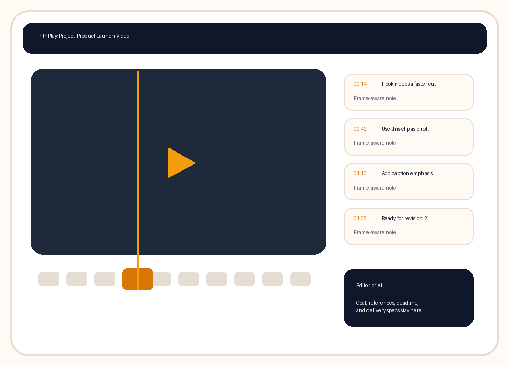 PithPlay workspace showing a video timeline, timestamped notes, and editor brief context